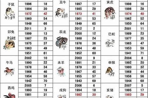 1983属相|83年属什么生肖 1983属什么生肖配对如何